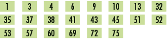 1,,3,,4,,6,,9,,10,,13,,32,,35,,37,,38,,41,,43,,45,,51,,52,,53,,57,,60,,69,,72,,75,,,,