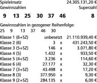 Spieleinsatz 24.305.131,20 € Gewinnzahlen Superzahl 9 13 25 30 37 46 8 Gewinnzahlen in gezogener Reihenfolge: 25 9 13...