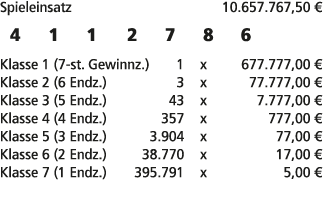 Spieleinsatz 10.657.767,50 € 4 1 1 2 7 8 6 Klasse 1 (7 st. Gewinnz.) 1 x 677.777,00 € Klasse 2 (6 Endz.) 3 x 77.777,0...