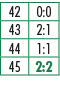 42,0:0,43,2:1,44,1:1,45,2:2