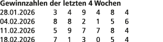 Gewinnzahlen der letzten 4 Wochen 28.01.2026 3 4 9 4 8 4 04.02.2026 8 8 2 1 5 6 11.02.2026 5 9 7 7 8 4 18.02.2026 7 1...
