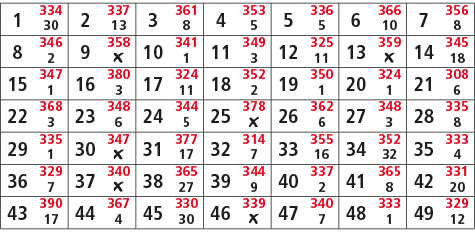 1,334,2,337,3,361,4,353,5,336,6,366,7,356,30,13,8,5,5,10,8,8,346,9,358,10,341,11,349,12,325,13,359,14,345,2,￼,1,3,11,...