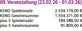 09. Veranstaltung (23.02.26 01.03.26) KENO Spieleinsatz: 2.534.179,00 € KENO Gewinnsumme: 1.554.371,00 € plus 5 Spiel...