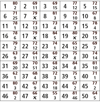 1,80,2,69,3,69,4,77,5,72,2,11,15,12,15,6,71,7,79,8,81,9,72,10,67,25,￼,3,10,8,11,78,12,73,13,73,14,79,15,78,1,13,4,3,4...