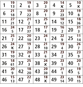 1,19,2,19,3,20,4,14,5,10,13,6,3,￼,￼,6,21,7,19,8,20,9,23,10,19,18,22,1,23,8,11,27,12,21,13,25,14,18,15,18,21,2,4,12,36...