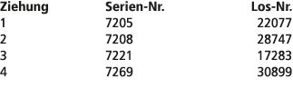 Ziehung Serien Nr. Los Nr. 1 7205 22077 2 7208 28747 3 7221 17283 4 7269 30899 