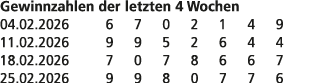 Gewinnzahlen der letzten 4 Wochen 04.02.2026 6 7 0 2 1 4 9 11.02.2026 9 9 5 2 6 4 4 18.02.2026 7 0 7 8 6 6 7 25.02.20...