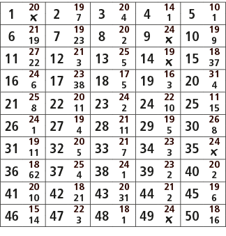 1,20,2,19,3,20,4,14,5,10,￼,7,4,1,1,6,21,7,19,8,20,9,24,10,19,19,23,2,￼,9,11,27,12,21,13,25,14,19,15,18,22,3,5,￼,37,16...