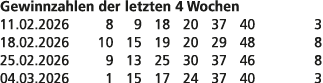 Gewinnzahlen der letzten 4 Wochen 11.02.2026 8 9 18 20 37 40 3 18.02.2026 10 15 19 20 29 48 8 25.02.2026 9 13 25 30 3...