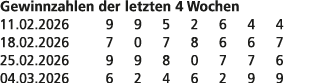 Gewinnzahlen der letzten 4 Wochen 11.02.2026 9 9 5 2 6 4 4 18.02.2026 7 0 7 8 6 6 7 25.02.2026 9 9 8 0 7 7 6 04.03.20...