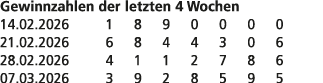 Gewinnzahlen der letzten 4 Wochen 14.02.2026 1 8 9 0 0 0 0 21.02.2026 6 8 4 4 3 0 6 28.02.2026 4 1 1 2 7 8 6 07.03.20...