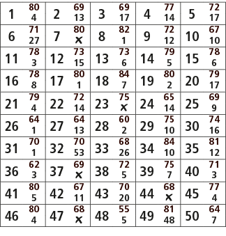 1,80,2,69,3,69,4,77,5,72,4,13,17,14,17,6,71,7,80,8,82,9,72,10,67,27,￼,1,12,10,11,78,12,73,13,73,14,79,15,78,3,15,6,5,...