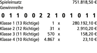 Spieleinsatz 751.818,50 € Gewinnreihe 0 1 1 0 0 2 2 1 0 1 0 1 1 Klasse 1 (13 Richtige) 1 x 280.192,10 € Klasse 2 (12 ...