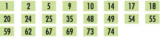 1,,2,,5,,9,,10,,14,,17,,18,,20,,24,,25,,35,,48,,49,,54,,55,,59,,62,,67,,69,,73,,74,,,,