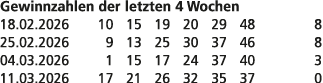 Gewinnzahlen der letzten 4 Wochen 18.02.2026 10 15 19 20 29 48 8 25.02.2026 9 13 25 30 37 46 8 04.03.2026 1 15 17 24 ...