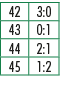 42,3:0,43,0:1,44,2:1,45,1:2