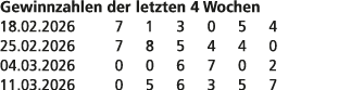 Gewinnzahlen der letzten 4 Wochen 18.02.2026 7 1 3 0 5 4 25.02.2026 7 8 5 4 4 0 04.03.2026 0 0 6 7 0 2 11.03.2026 0 5...