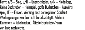 Form: s/S = Sieg, u/U = Unentschieden, n/N = Niederlage, kleine Buchstaben = Heimspiel, gro e Buchstaben = Ausw rtssp...