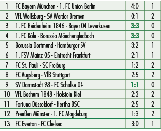 1,FC Bayern M nchen 1. FC Union Berlin,4:0,1,2,VfL Wolfsburg SV Werder Bremen,0:1,2,3,1. FC Heidenheim 1846 Bayer 04 ...