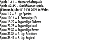 Spiele 1 41 = Meisterschaftsspiele Spiele 42 45 = Qualifikationsspiele (Eliterunde) der U19 EM 2026 in Wales Spiele 1...