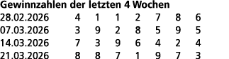 Gewinnzahlen der letzten 4 Wochen 28.02.2026 4 1 1 2 7 8 6 07.03.2026 3 9 2 8 5 9 5 14.03.2026 7 3 9 6 4 2 4 21.03.20...
