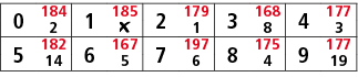 0,184,1,185,2,179,3,168,4,177,2,￼,1,8,3,5,182,6,167,7,197,8,175,9,177,14,5,6,4,19