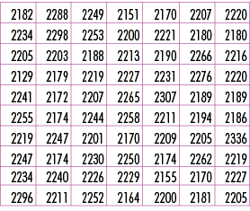 2182,2288,2249,2151,2170,2207,2220,2234,2298,2253,2200,2221,2180,2180,2205,2203,2188,2213,2190,2266,2216,2129,2179,22...
