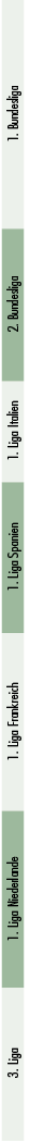 3. Liga,1. Liga Niederlande,1. Liga Frankreich,1. Liga Spanien,1. Liga Italien,2. Bundesliga,1. Bundesliga