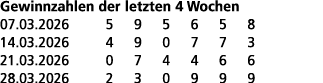 Gewinnzahlen der letzten 4 Wochen 07.03.2026 5 9 5 6 5 8 14.03.2026 4 9 0 7 7 3 21.03.2026 0 7 4 4 6 6 28.03.2026 2 3...