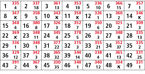 1,335,2,337,3,361,4,353,5,336,6,366,7,357,4,18,13,10,10,15,1,8,347,9,358,10,343,11,350,12,326,13,360,14,346,￼,5,￼,￼,1...