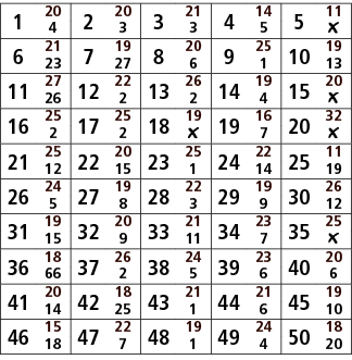 1,20,2,20,3,21,4,14,5,11,4,3,3,5,￼,6,21,7,19,8,20,9,25,10,19,23,27,6,1,13,11,27,12,22,13,26,14,19,15,20,26,2,2,4,￼,16...
