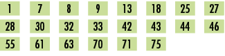 1,,7,,8,,9,,13,,18,,25,,27,,28,,30,,32,,33,,42,,43,,44,,46,,55,,61,,63,,70,,71,,75,,,,