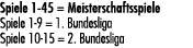 Spiele 1 45 = Meisterschaftsspiele Spiele 1 9 = 1. Bundesliga Spiele 10 15 = 2. Bundesliga 