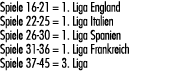 Spiele 16 21 = 1. Liga England Spiele 22 25 = 1. Liga Italien Spiele 26 30 = 1. Liga Spanien Spiele 31 36 = 1. Liga F...
