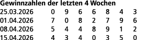 Gewinnzahlen der letzten 4 Wochen 25.03.2026 0 9 6 6 8 4 3 01.04.2026 7 0 8 2 7 9 6 08.04.2026 5 4 4 8 9 1 2 15.04.20...