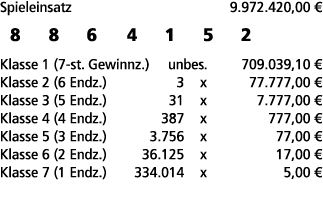 Spieleinsatz 9.972.420,00 € 8 8 6 4 1 5 2 Klasse 1 (7 st. Gewinnz.) unbes. 709.039,10 € Klasse 2 (6 Endz.) 3 x 77.777...