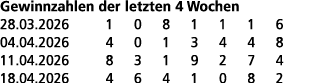 Gewinnzahlen der letzten 4 Wochen 28.03.2026 1 0 8 1 1 1 6 04.04.2026 4 0 1 3 4 4 8 11.04.2026 8 3 1 9 2 7 4 18.04.20...