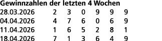 Gewinnzahlen der letzten 4 Wochen 28.03.2026 2 3 0 9 9 9 04.04.2026 4 7 6 0 6 9 11.04.2026 1 6 5 2 8 1 18.04.2026 7 1...