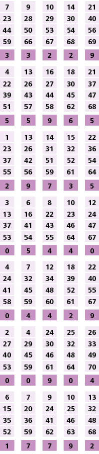 7,,9,,10,,14,,21,23,28,29,30,40,44,50,53,54,56,59,66,67,68,69,,,,,,3,3,2,2,9,,,,,,4,13,16,18,21,22,26,27,30,37,39,43,...