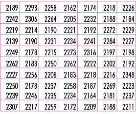 2189,2293,2258,2162,2174,2218,2226,2242,2306,2264,2205,2232,2188,2184,2219,2214,2190,2221,2192,2272,2229,2139,2190,22...