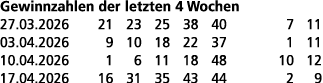 Gewinnzahlen der letzten 4 Wochen 27.03.2026 21 23 25 38 40 7 11 03.04.2026 9 10 18 22 37 1 11 10.04.2026 1 6 11 18 4...