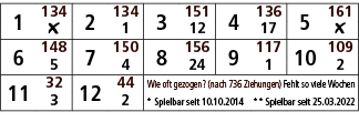 1,134,2,134,3,151,4,136,5,161,￼,1,12,17,￼,6,148,7,150,8,156,9,117,10,109,5,4,24,1,2,11,32,12,44,Wie oft gezogen? (nac...