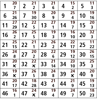 1,20,2,21,3,21,4,15,5,11,7,2,6,2,3,6,21,7,19,8,20,9,25,10,19,26,30,9,4,16,11,27,12,22,13,27,14,19,15,20,29,5,1,7,3,16...