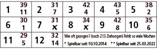 1,39,2,31,3,42,4,43,5,38,11,7,4,5,2,6,30,7,31,8,34,9,42,10,35,1,￼,￼,8,6,11,29,12,32,Wie oft gezogen? (nach 213 Ziehun...