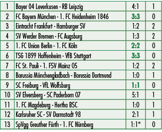 1,Bayer 04 Leverkusen RB Leipzig,4:1,1,2,FC Bayern M nchen 1. FC Heidenheim 1846,3:3,0,3,Eintracht Frankfurt Hamburge...