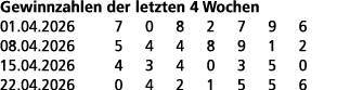 Gewinnzahlen der letzten 4 Wochen 01.04.2026 7 0 8 2 7 9 6 08.04.2026 5 4 4 8 9 1 2 15.04.2026 4 3 4 0 3 5 0 22.04.20...