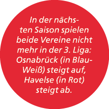 In der n chsten Saison spielen beide Vereine nicht mehr in der 3. Liga: Osnabr ck (in Blau Wei ) steigt auf, Havelse ...