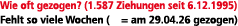 Wie oft gezogen? (1.587 Ziehungen seit 6.12.1995) Fehlt so viele Wochen ( = am 29.04.26 gezogen)