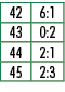 42,6:1,43,0:2,44,2:1,45,2:3