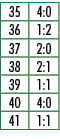 35,4:0,36,1:2,37,2:0,38,2:1,39,1:1,40,4:0,41,1:1